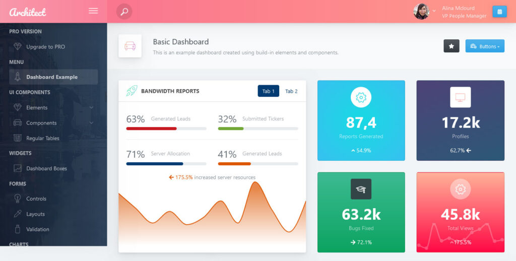 architectui: free admin dashboard template