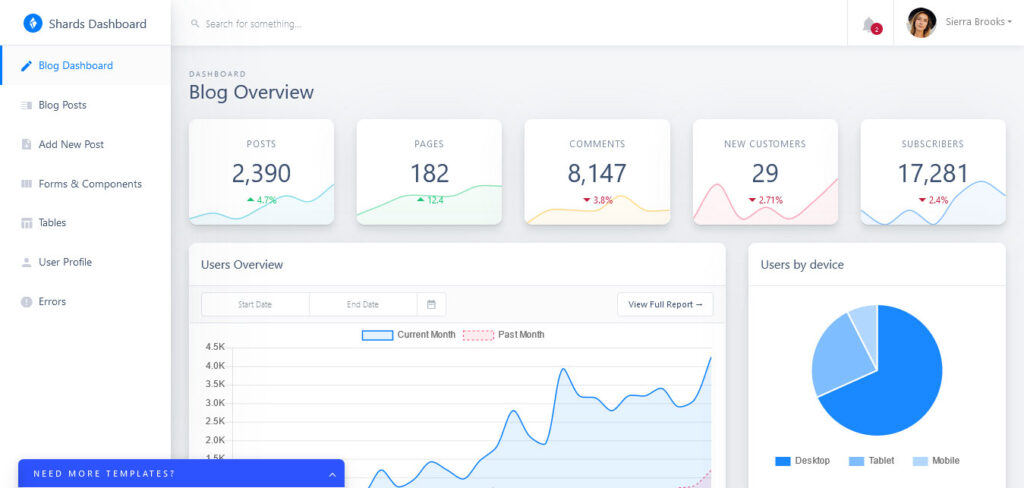 shards dashboard template